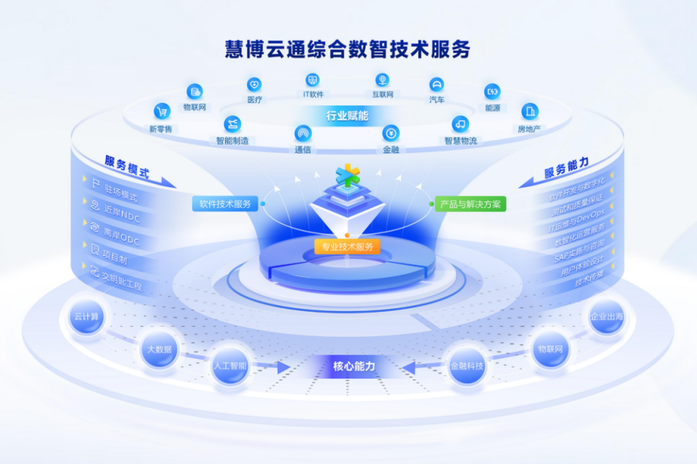 慧博云通亮相第十三屆中國網絡視聽大會 AI驅動新升級，重塑服務生態體系